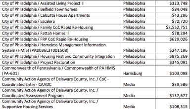 Philly homelessness programs get a federal funding boost
