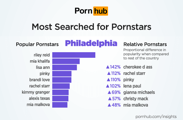 Web porn in Philadelphia on Philadelphia Porn