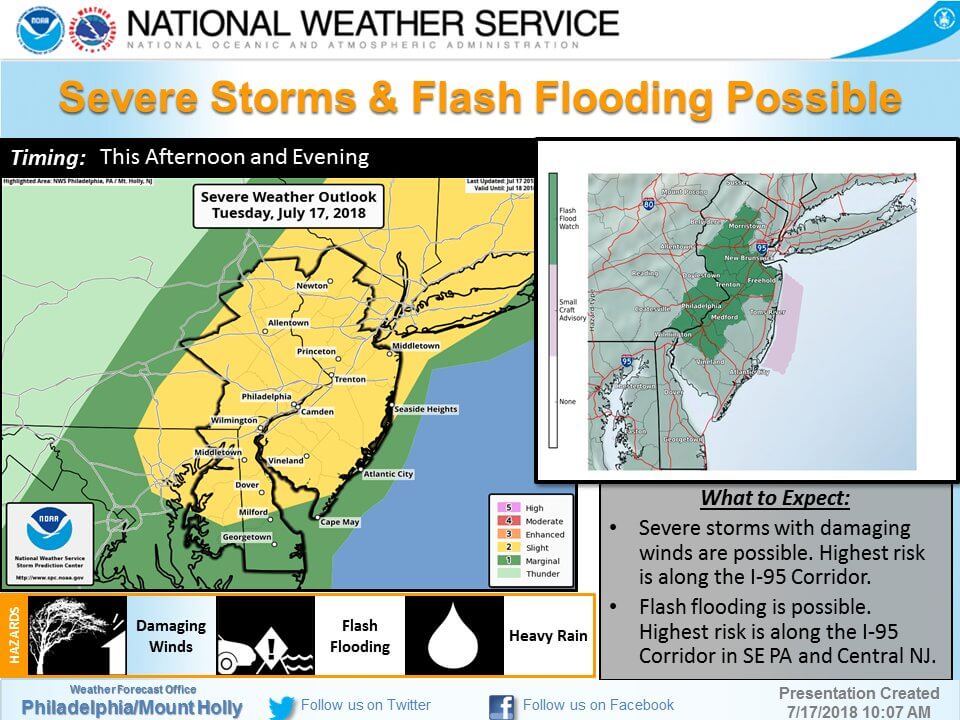 Philly Flash Flood, national weather service