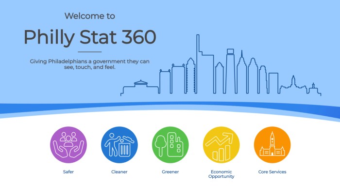 Philly Stat 360